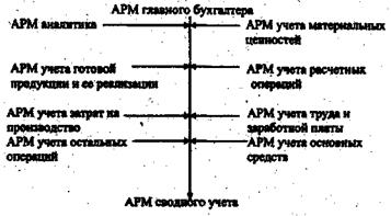 специфика бухгалтерского дела в компьютерной среде - student2.ru