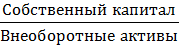 список использованных источников. 1.1 анализ актива и пассива баланса оао «фармстандарт» . ..6 - student2.ru