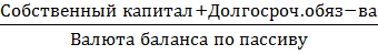 список использованных источников. 1.1 анализ актива и пассива баланса оао «фармстандарт» . ..6 - student2.ru