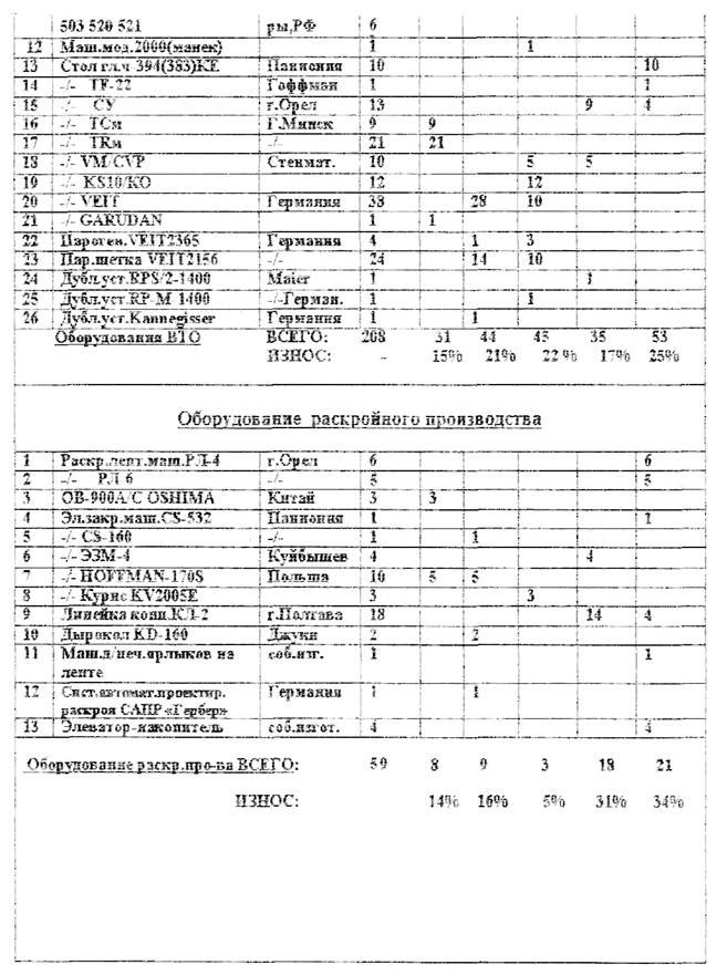 СПИСОК ИСПОЛЬЗОВАННЫХ ИСТОЧНИКОВ. 1. Ермолович, Л.Л. Анализ хозяйственной деятельности предприятия: учебное пособие для студентов экономических спец - student2.ru