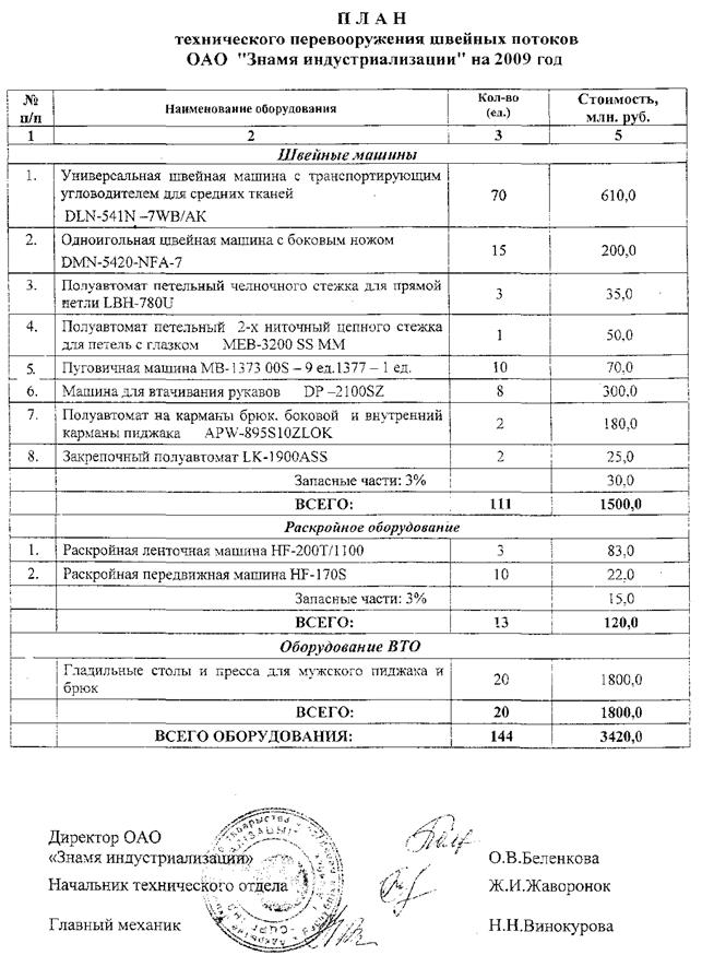 СПИСОК ИСПОЛЬЗОВАННЫХ ИСТОЧНИКОВ. 1. Ермолович, Л.Л. Анализ хозяйственной деятельности предприятия: учебное пособие для студентов экономических спец - student2.ru