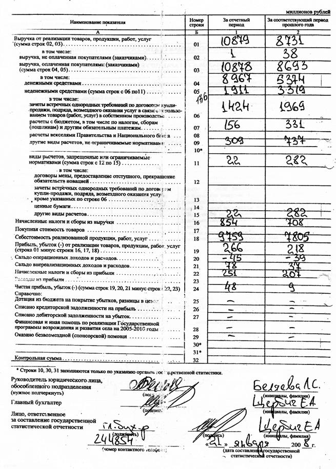 СПИСОК ИСПОЛЬЗОВАННЫХ ИСТОЧНИКОВ. 1. Ермолович, Л.Л. Анализ хозяйственной деятельности предприятия: учебное пособие для студентов экономических спец - student2.ru