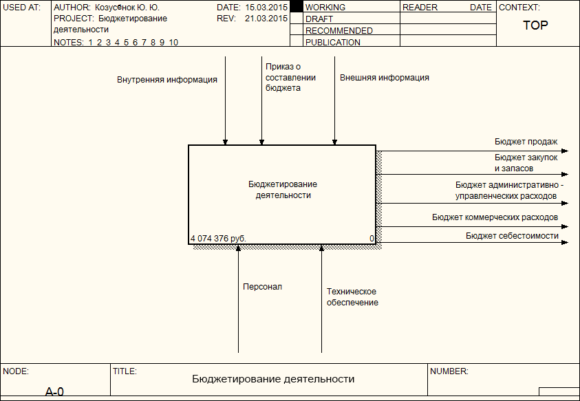 СПИСОК ИСПОЛЬЗОВАННЫХ ИСТОЧНИКОВ. 1 Финансовое планирование и разработка бюджета предприятия – Савчук В - student2.ru