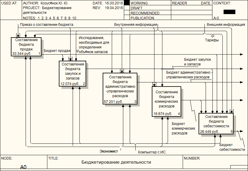 СПИСОК ИСПОЛЬЗОВАННЫХ ИСТОЧНИКОВ. 1 Финансовое планирование и разработка бюджета предприятия – Савчук В - student2.ru