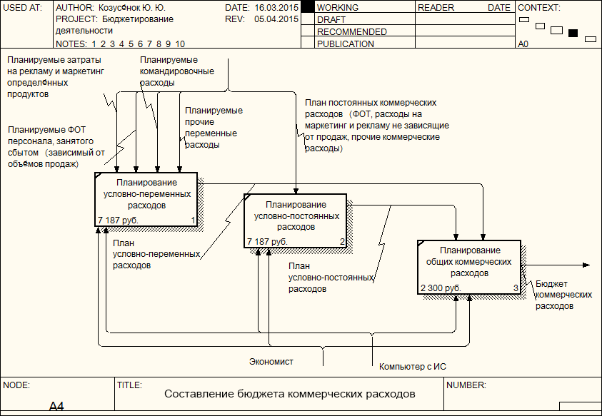 СПИСОК ИСПОЛЬЗОВАННЫХ ИСТОЧНИКОВ. 1 Финансовое планирование и разработка бюджета предприятия – Савчук В - student2.ru