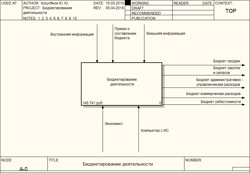 СПИСОК ИСПОЛЬЗОВАННЫХ ИСТОЧНИКОВ. 1 Финансовое планирование и разработка бюджета предприятия – Савчук В - student2.ru