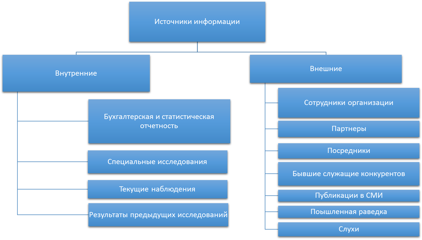 Список использованных источников. 1.Гражданский кодекс Российской Федерации - student2.ru