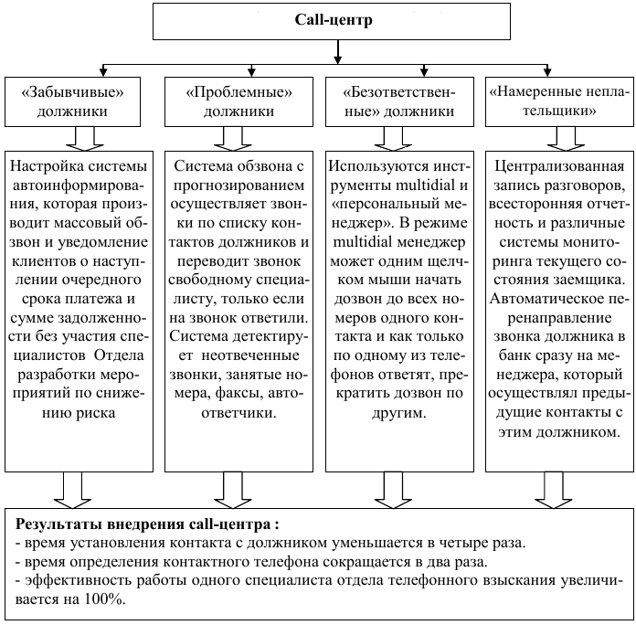 список использованных источников - student2.ru