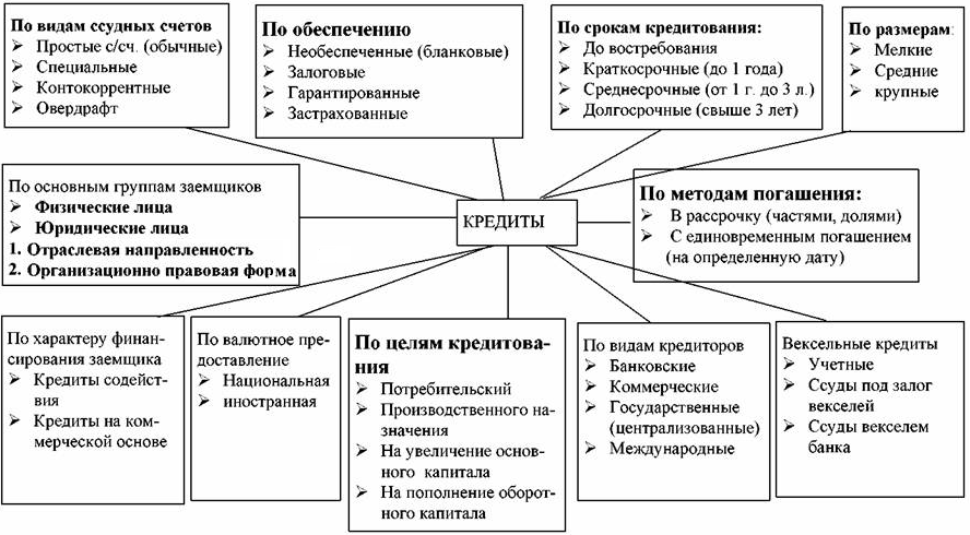 список использованных источников - student2.ru