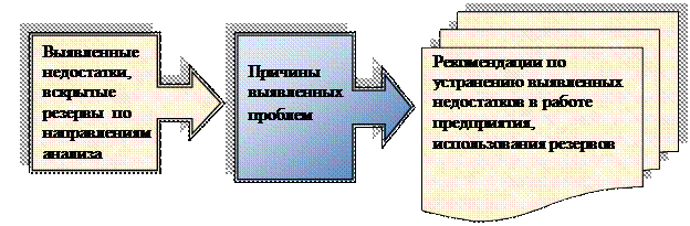 список использованных источников. - student2.ru