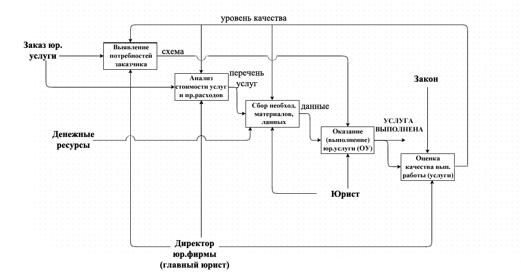 список использованных источников информации - student2.ru