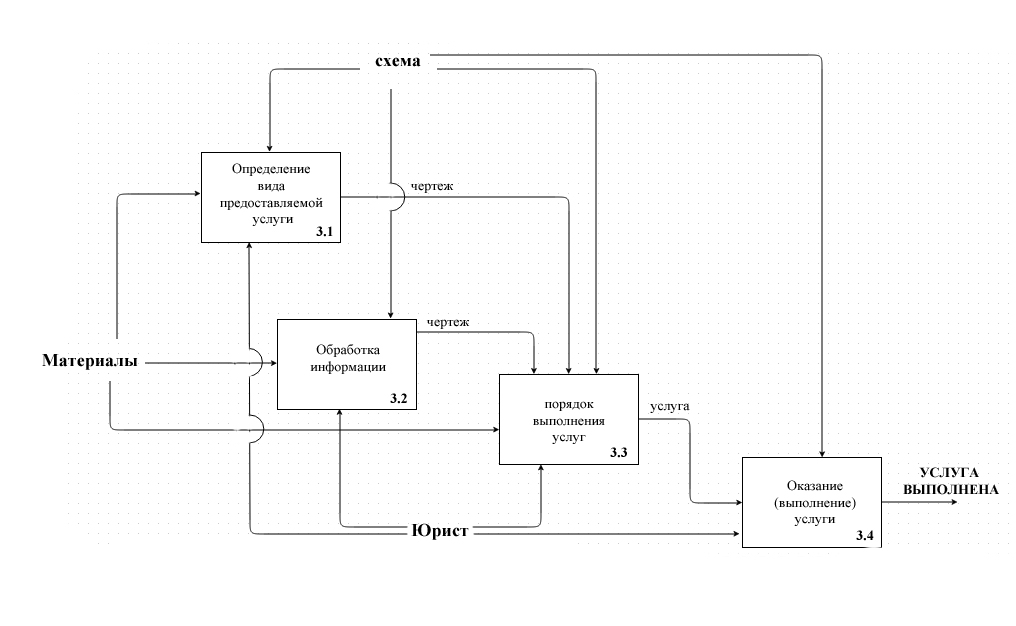 список использованных источников информации - student2.ru