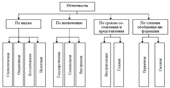 СПИСОК ИСПОЛЬЗОВАННЫХ ИСТОЧНИКОВ. Исполнитель:Асеева Анастасия студент(ка) ФИО группы: БДз16 шифр: 1374 Проверил:Любимова И.С - student2.ru