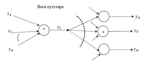 Список литературных источников - student2.ru