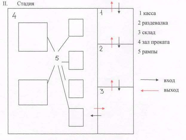 Список производственных фондов - student2.ru