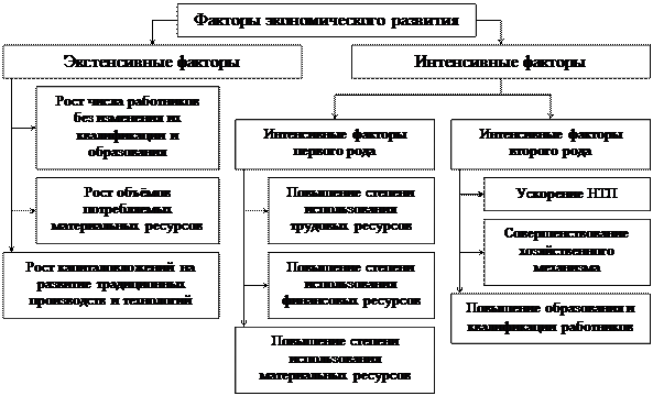 способ группировки информации в ахд - student2.ru