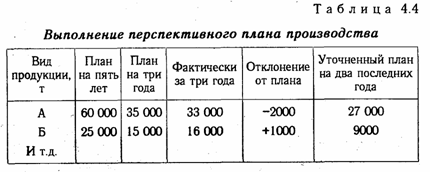 Способ сравнения в анализе хозяйственной деятельности - student2.ru