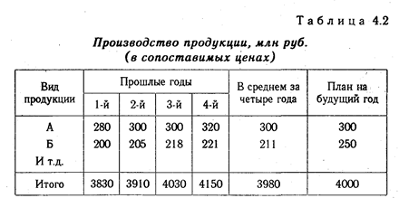 Способ сравнения в анализе хозяйственной деятельности - student2.ru