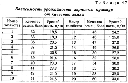 Способ сравнения в анализе хозяйственной деятельности - student2.ru