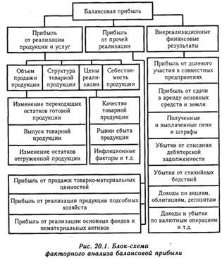 Способы обработки экономической информации - student2.ru
