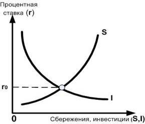 Спрос и предложение денег. Кредитная система - student2.ru