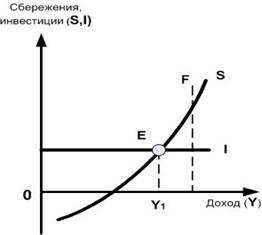 Спрос и предложение денег. Кредитная система - student2.ru