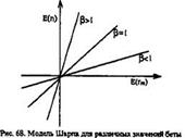 Сравнительная хар-ка NPV и IRR - student2.ru