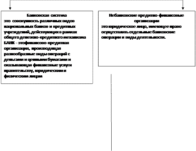 Сравнительная характеристика деятельности центрального и коммерческих банков. - student2.ru