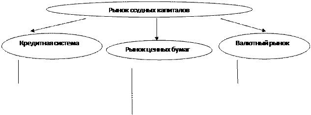 Сравнительная характеристика деятельности центрального и коммерческих банков. - student2.ru