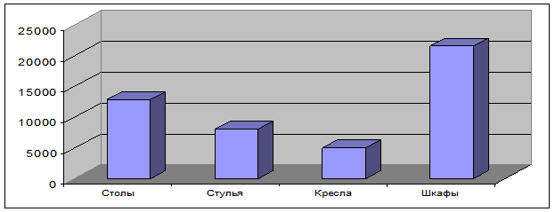 Сравнительный анализ цен КИС - student2.ru