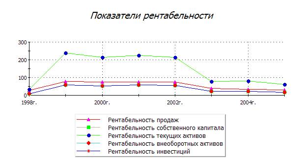 Сравнительный анализ компаний в Audit Expert 4 - student2.ru