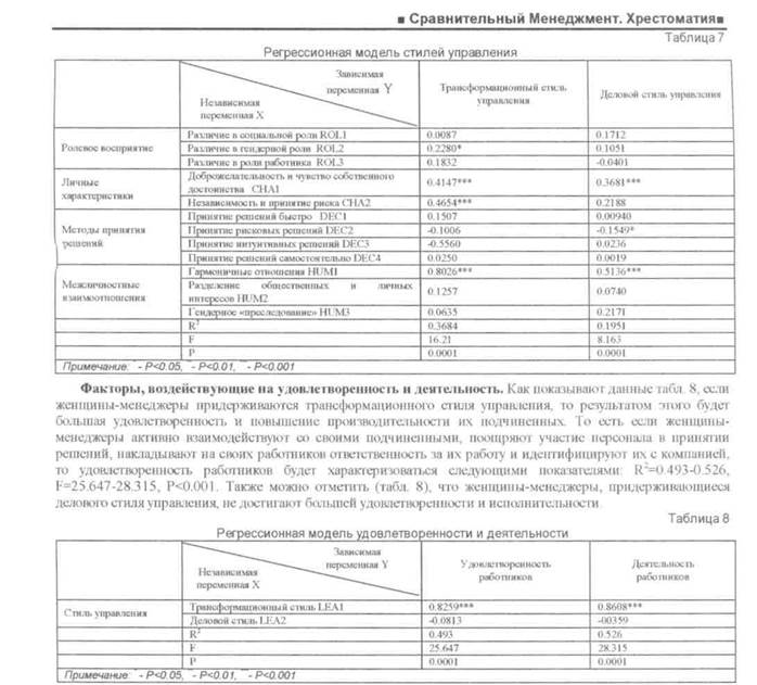 Сравнительный Менеджмент. Хрестоматиям. При собственном значении больше 1.0 и абсолютном значении коэффициента нагрузки, большим, чем 0.5, в факторном анализе появляются три отличительных фактора - student2.ru