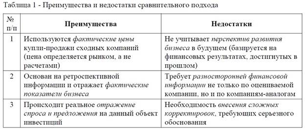 Сравнительный подход - student2.ru