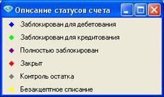 Среди лицевых счетов, принадлежащих разделу А-4 Операции с клиентами выбрать все рублевые пассивные счета - student2.ru