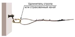 Средства индивидуальной защиты и специальные приспособления для их закрепления - student2.ru