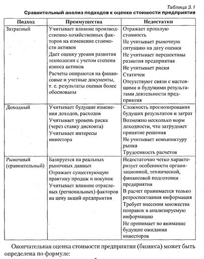 стадия 4. анализ конъюнктуры рынка - student2.ru