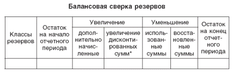 Стандарт № 37 «Резервы, условные обязательства и условные активы». Признание резервов. Оценка резервов. Использование резервов - student2.ru