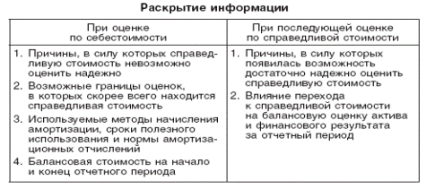 Стандарт №39 – «Финансовые инструменты», порядок учета и оценки финансовых инструментов - student2.ru