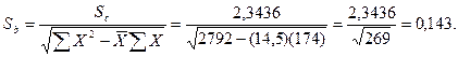 Стандартное отклонение для коэффициента регрессии Sb и t-статистика - student2.ru