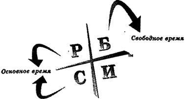 стать богатым, не бросая работу - student2.ru