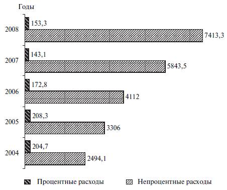 Статьи в периодической печати - student2.ru