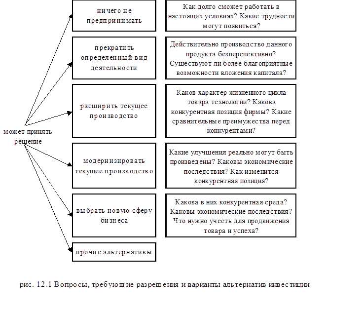 Статические методы анализа инвестиционных проектов - student2.ru