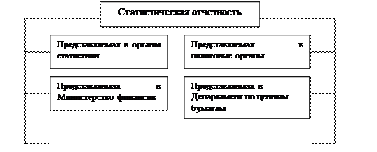 Статистическая и пруденциальная отчетность - student2.ru