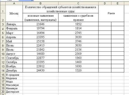 Статистические функции Excel - student2.ru