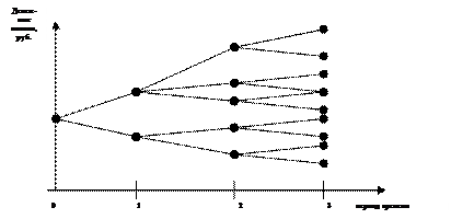 Статистические методы - student2.ru