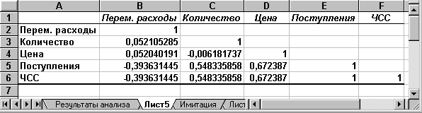 Статистический анализ результатов имитационного эксперимента - student2.ru