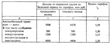 Статистическое изучение динамики цен и тарифов предприятий - student2.ru