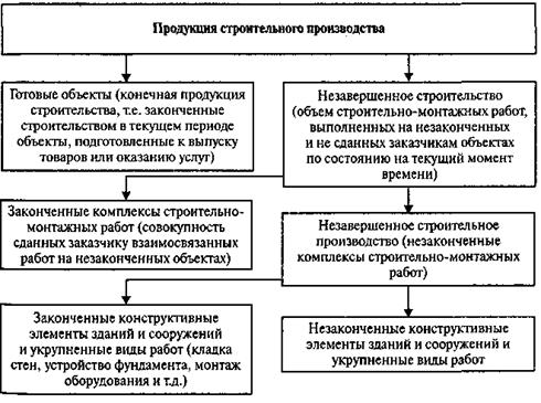 Статистическое изучение объема, структуры и динамики товарооборота. - student2.ru