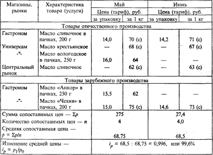 Статистика цен потребительского рынка - student2.ru