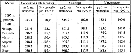 Статистика цен потребительского рынка - student2.ru